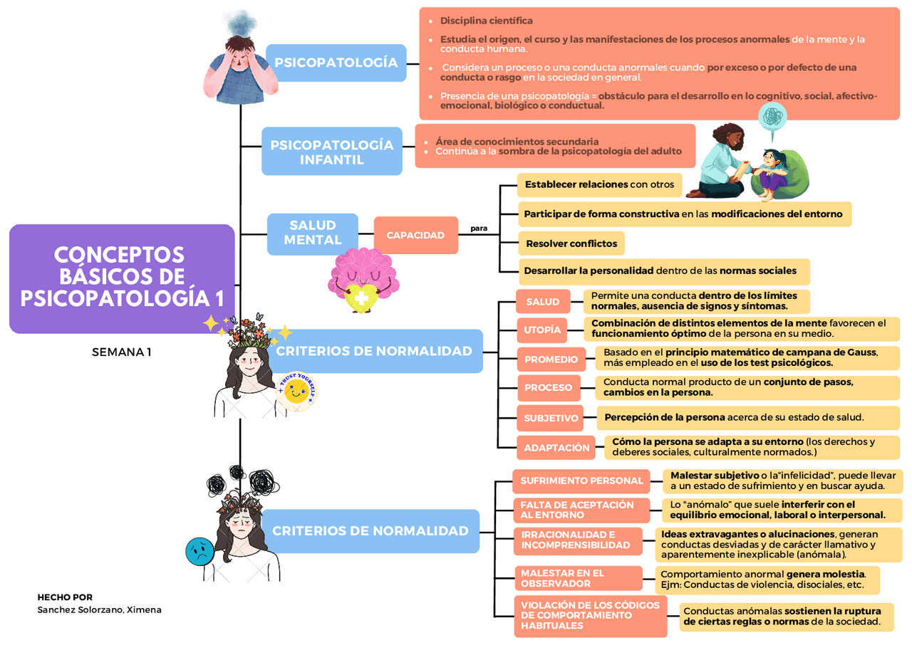 CONCEPTOS BÁSICOS DE PSICOPATOLOGÍA 1 | Esquemas y mapas conceptuales