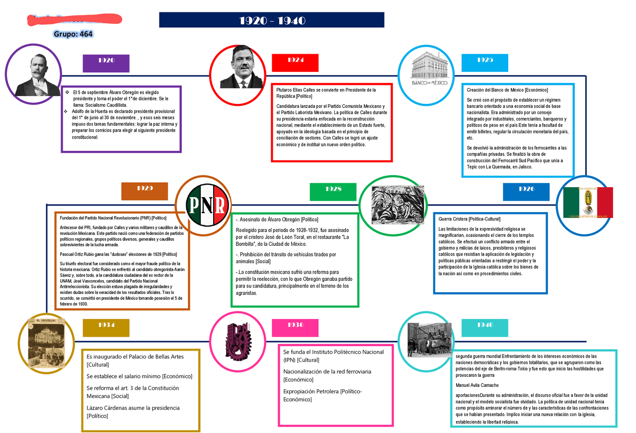 Linea Del Tiempo De 1840 A 1920