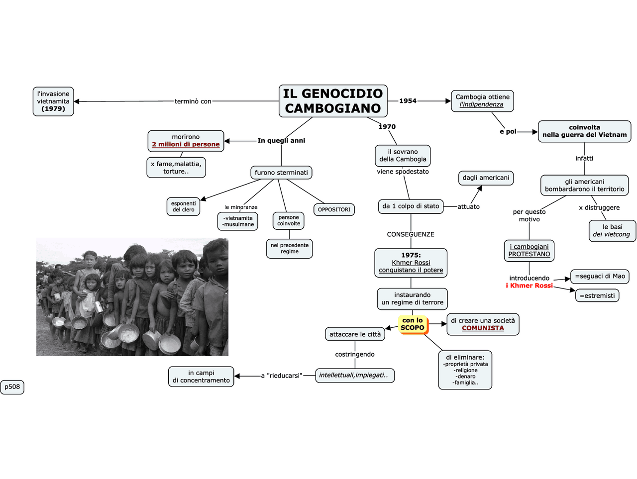 Il genocidio cambogiano 1970 Schemi e mappe concettuali di Storia