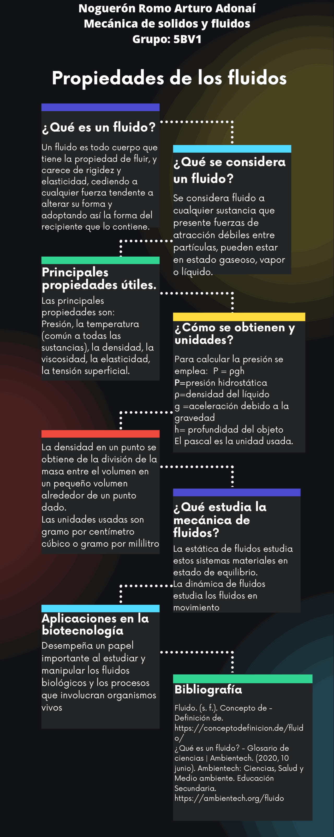 Infografía acerca de lo que son los fluidos y sus propiedades | Guías ...