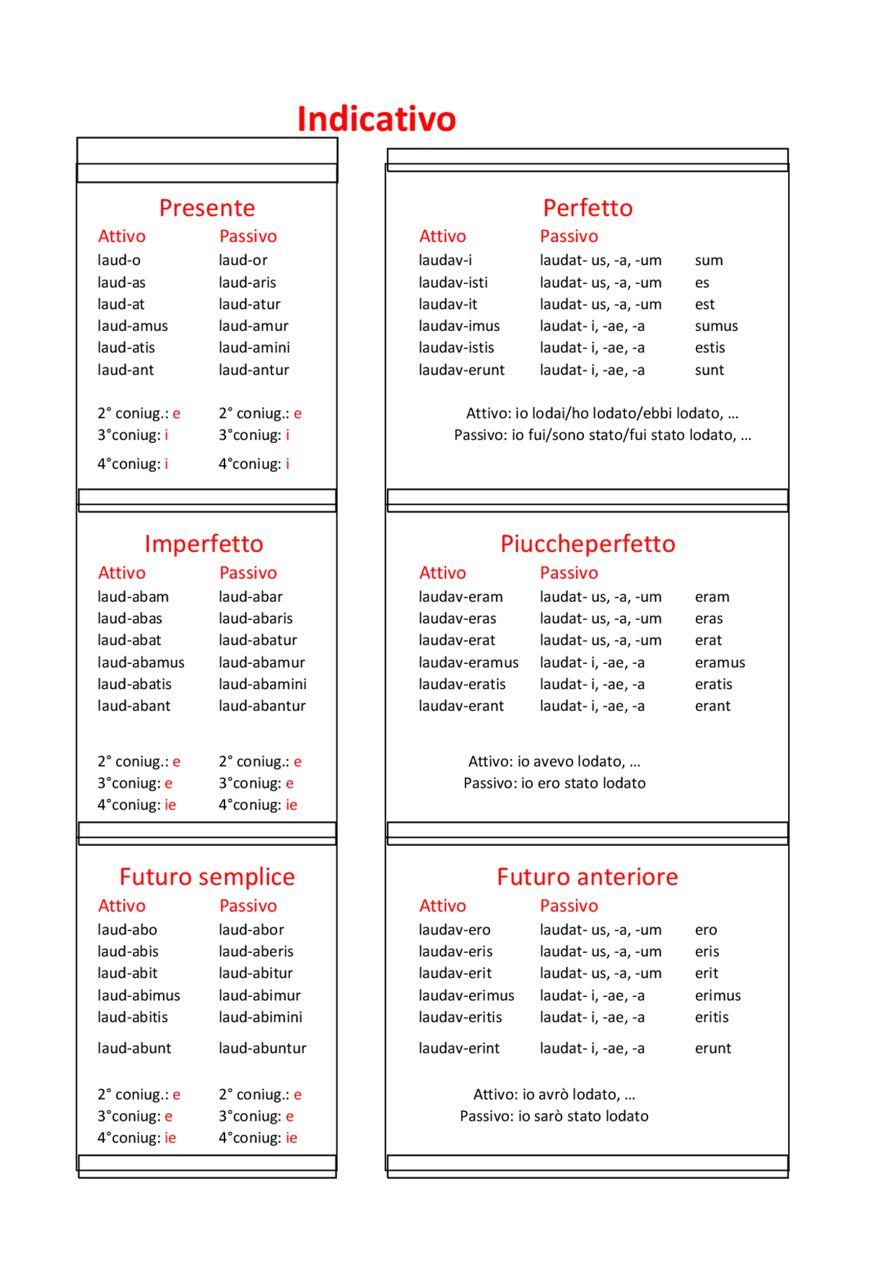 Tabella Verbi Latino Attivo E Passivo Schemi E Mappe Concettuali Di tabella-verbi-latino-attivo-e-passivo-schemi-e-mappe-concettuali-di