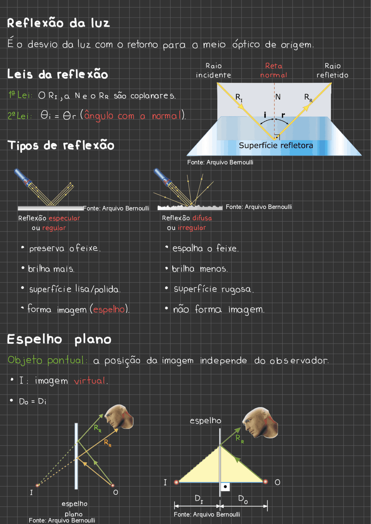 Reflexão da Luz e Espelhos Planos (Física B 9/18 - ENEM/Vestibulares ...