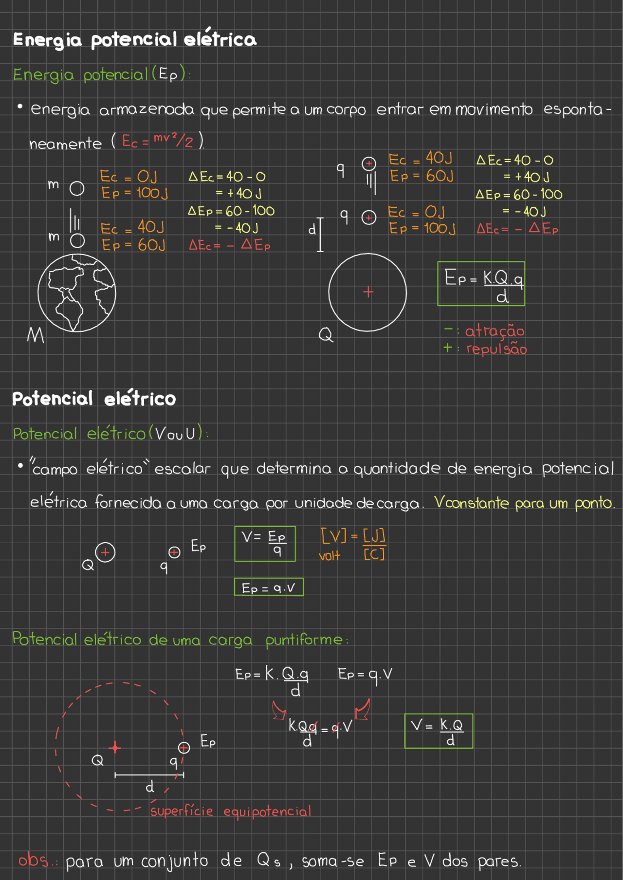 Trabalho e Potencial Elétrico (Física C 4/18 - ENEM/Vestibulares ...
