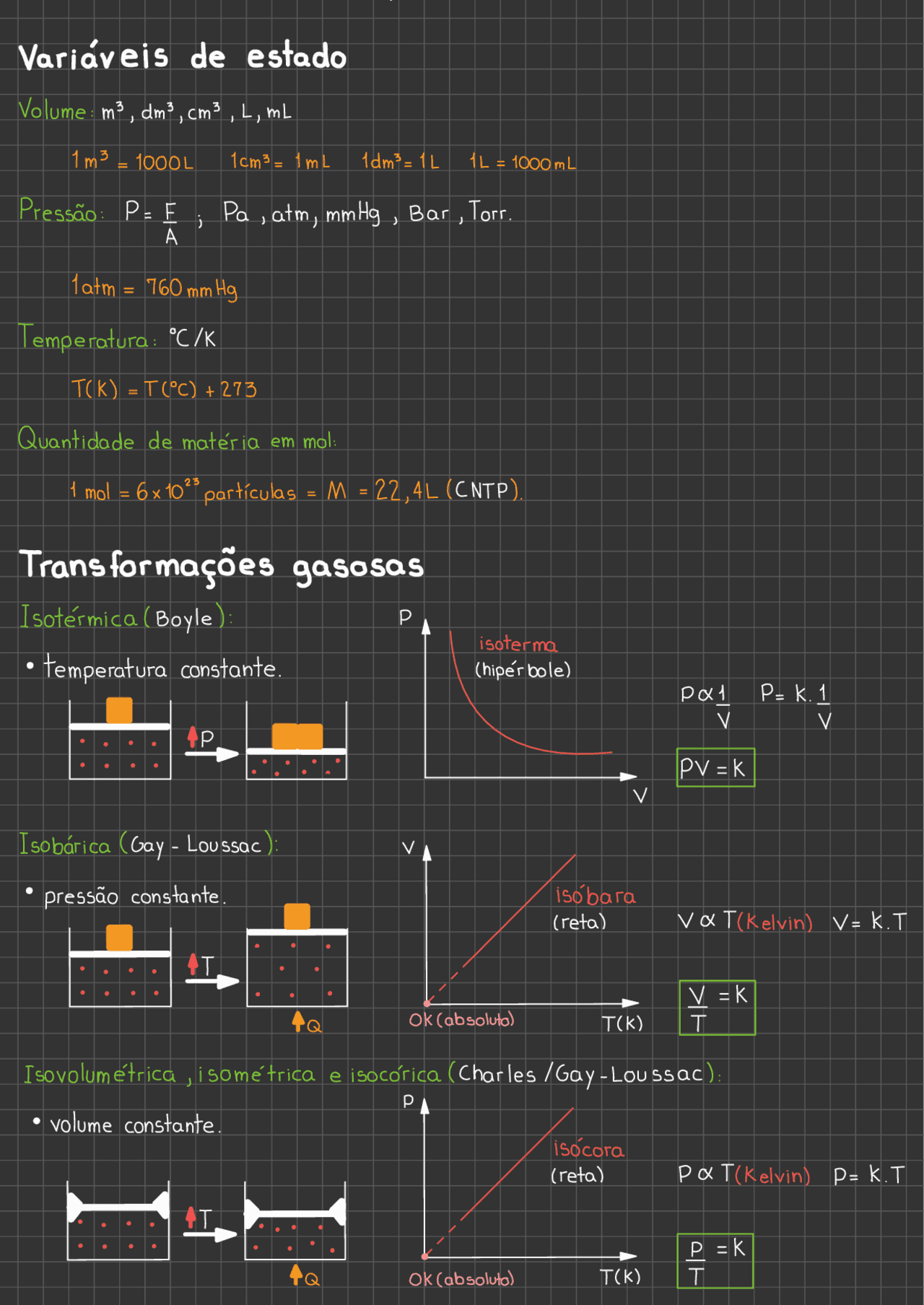 Estudo Físico dos Gases I (Química B 5/24 - ENEM/Vestibulares) | Notas ...