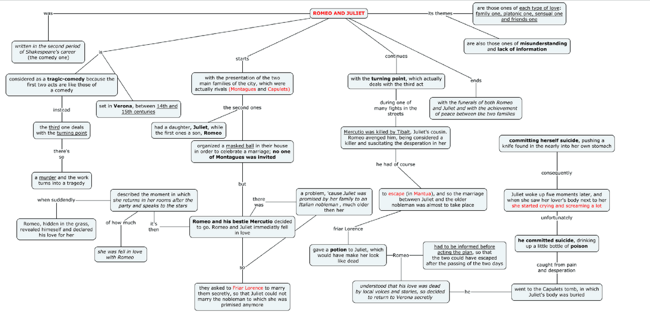 Romeo e Giulietta | mappe concettuali per scuole superiori | Schemi e