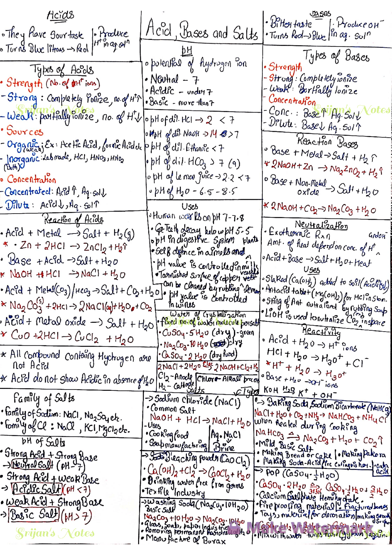 Chemistry - Acid Bases and Salts(One page Note) Class - X | Cheat Sheet ...