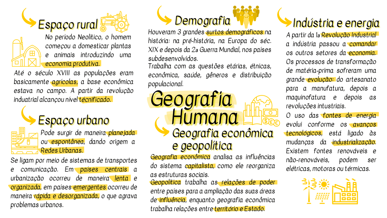 Mapa Mental de Geografia Humana- Parte 1 | Esquemas Geografia | Docsity