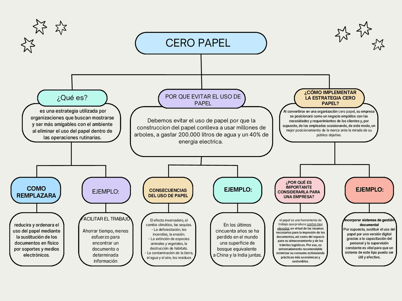 Gestion de la documentacion | Esquemas y mapas conceptuales de ...