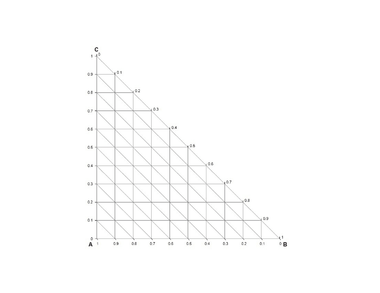 Diagrama ternario para extracciones Apuntes de Química Industrial