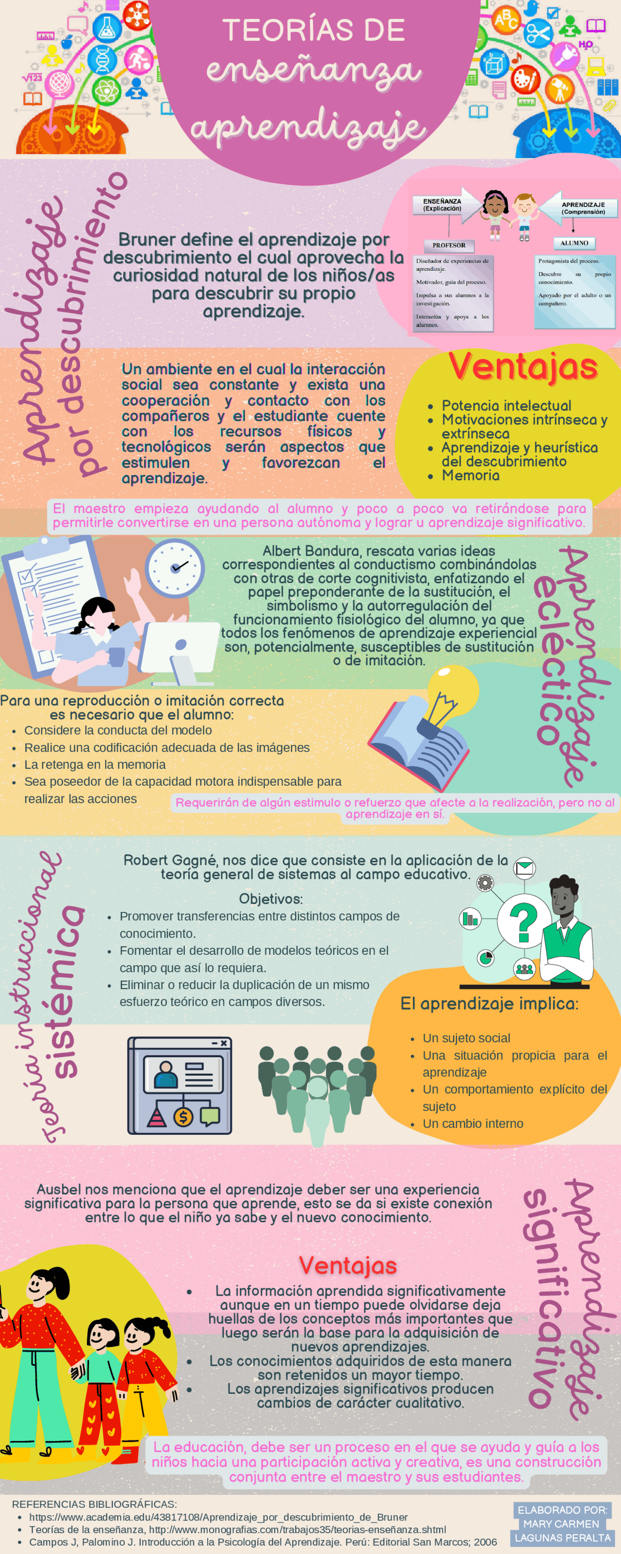 Infografía teorías de enseñanza aprendizaje | Apuntes de Psicología del