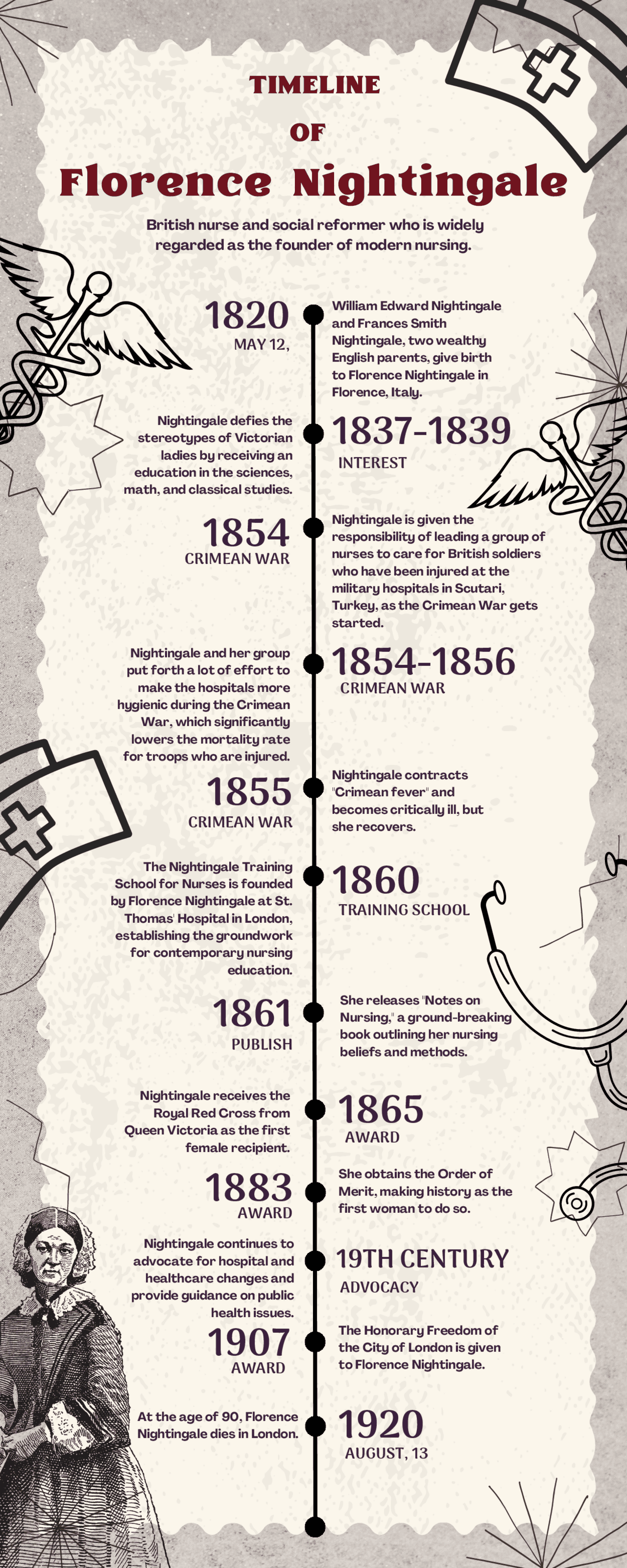 Florence Nightingale Timeline Schemes And Mind Maps Nursing Docsity