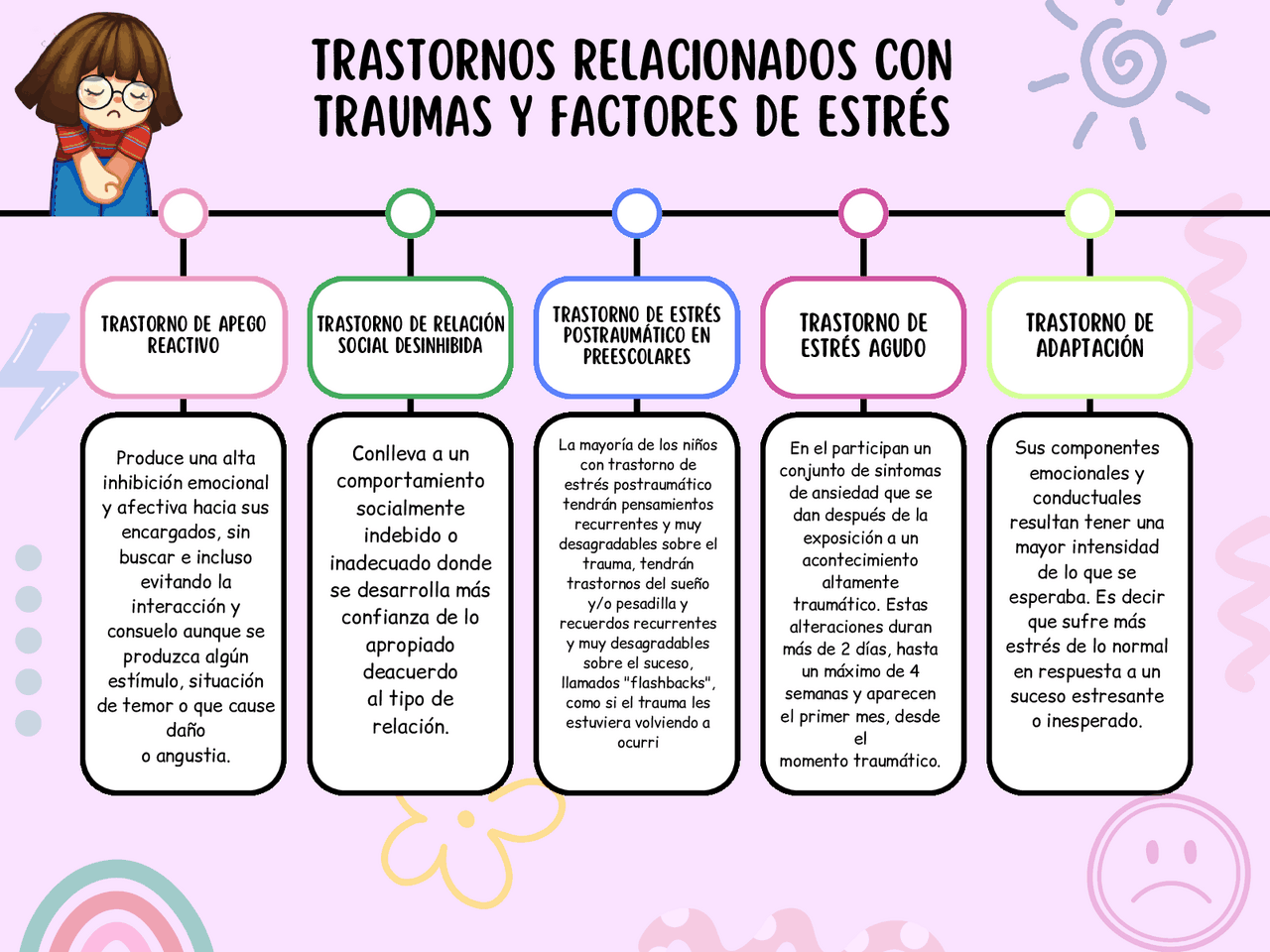Trastornos relacionados con traumas y factores de estrés | Esquemas y