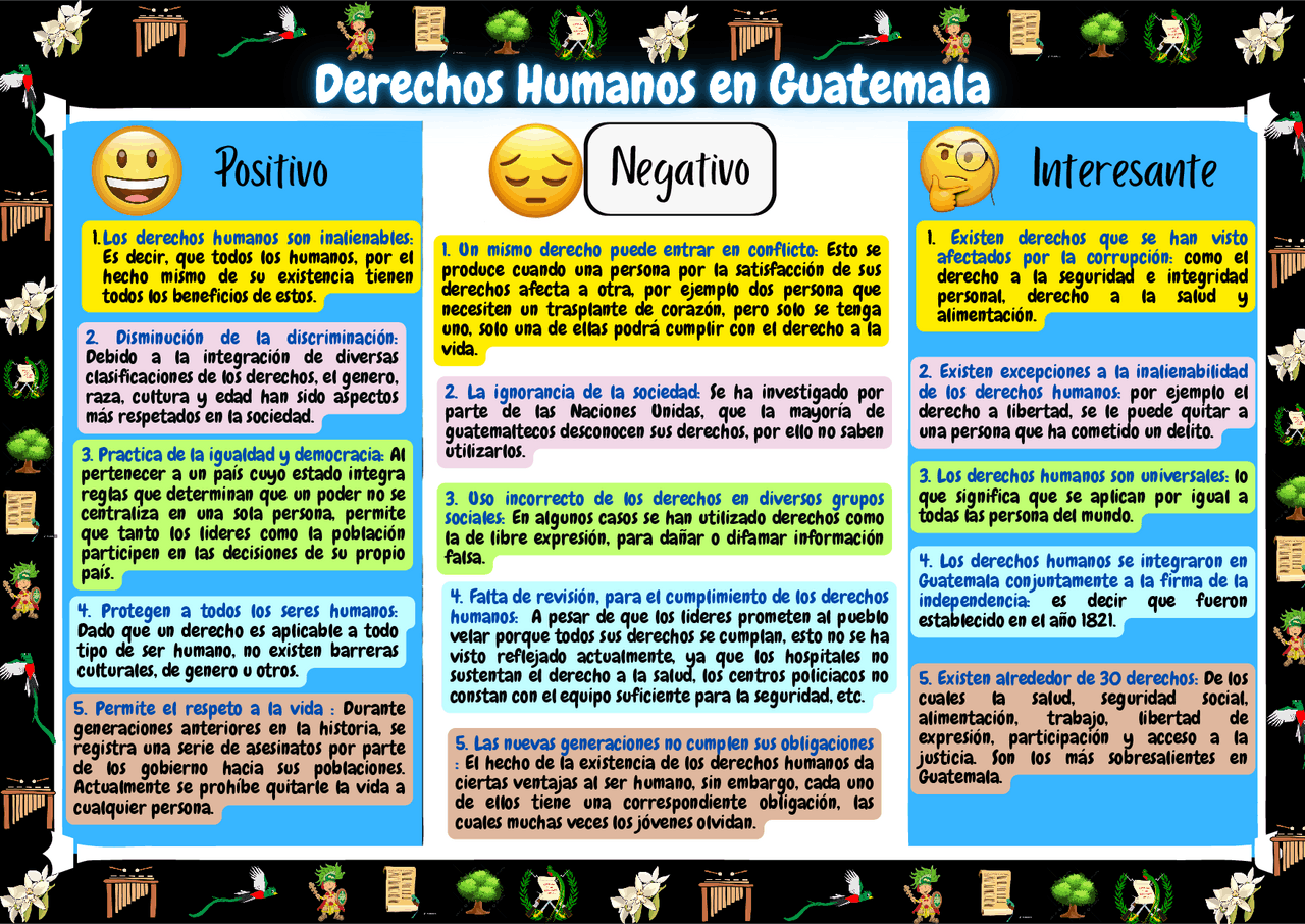 Preguntas Sobre Los Derechos Humanos En Guatemala