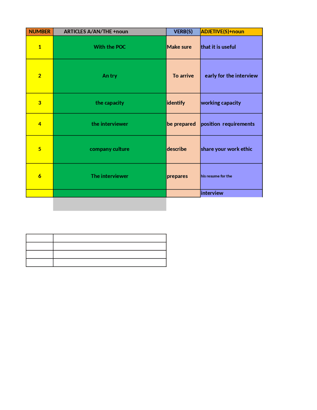 Trabajo de ingles apunte Diapositivas de Inglés Docsity