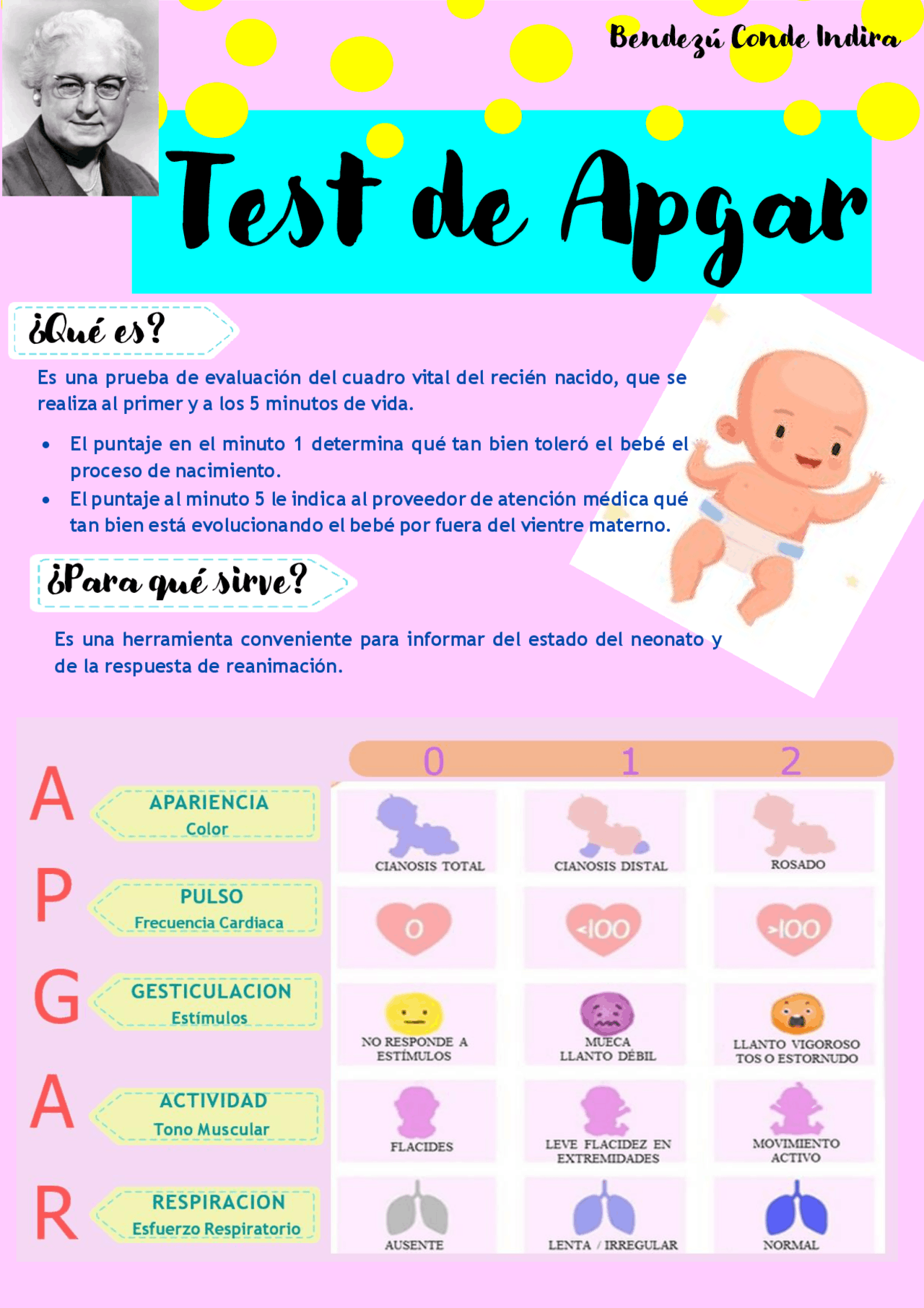 Valoracion test de apgar | Diapositivas de Atención temprana | Docsity