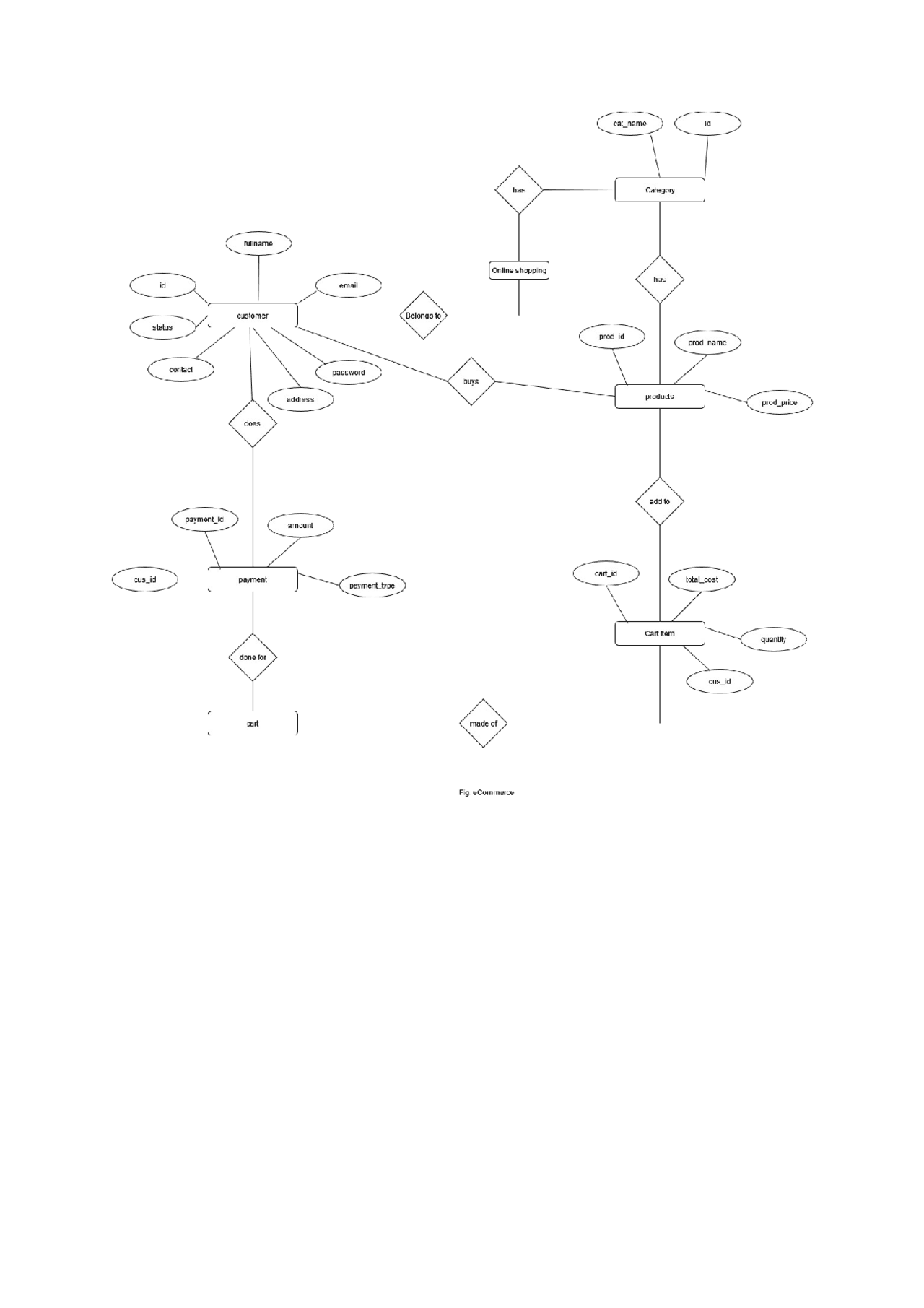Er diagram for ecommerce | Study Guides, Projects, Research Database ... image.
