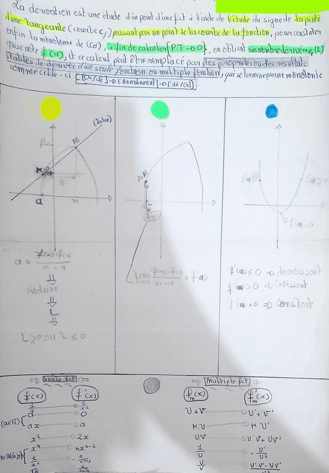 (Mind-map + solving techniques) of derivability | Study notes ...
