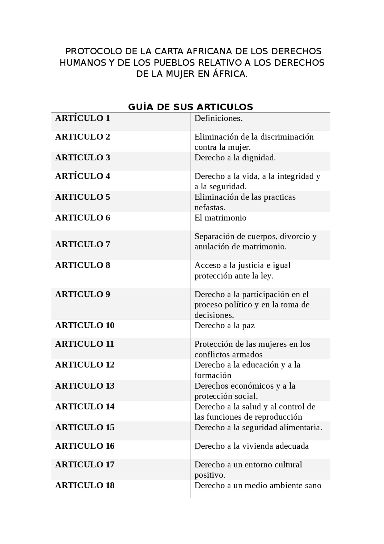 Protocolo de la carta africana de los derechos humanos y de los pueblos