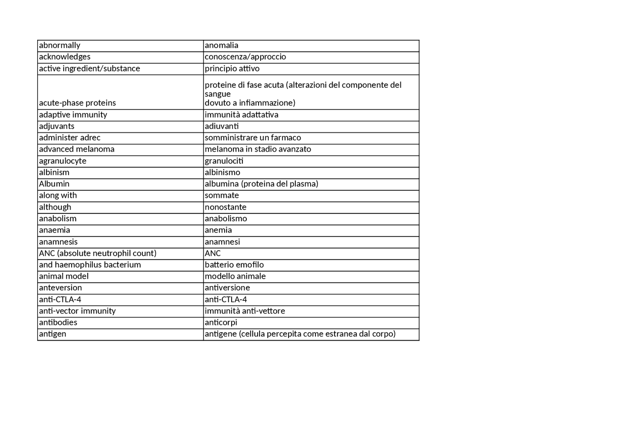 Glossario medico inglese Traduzioni di Traduzione Docsity
