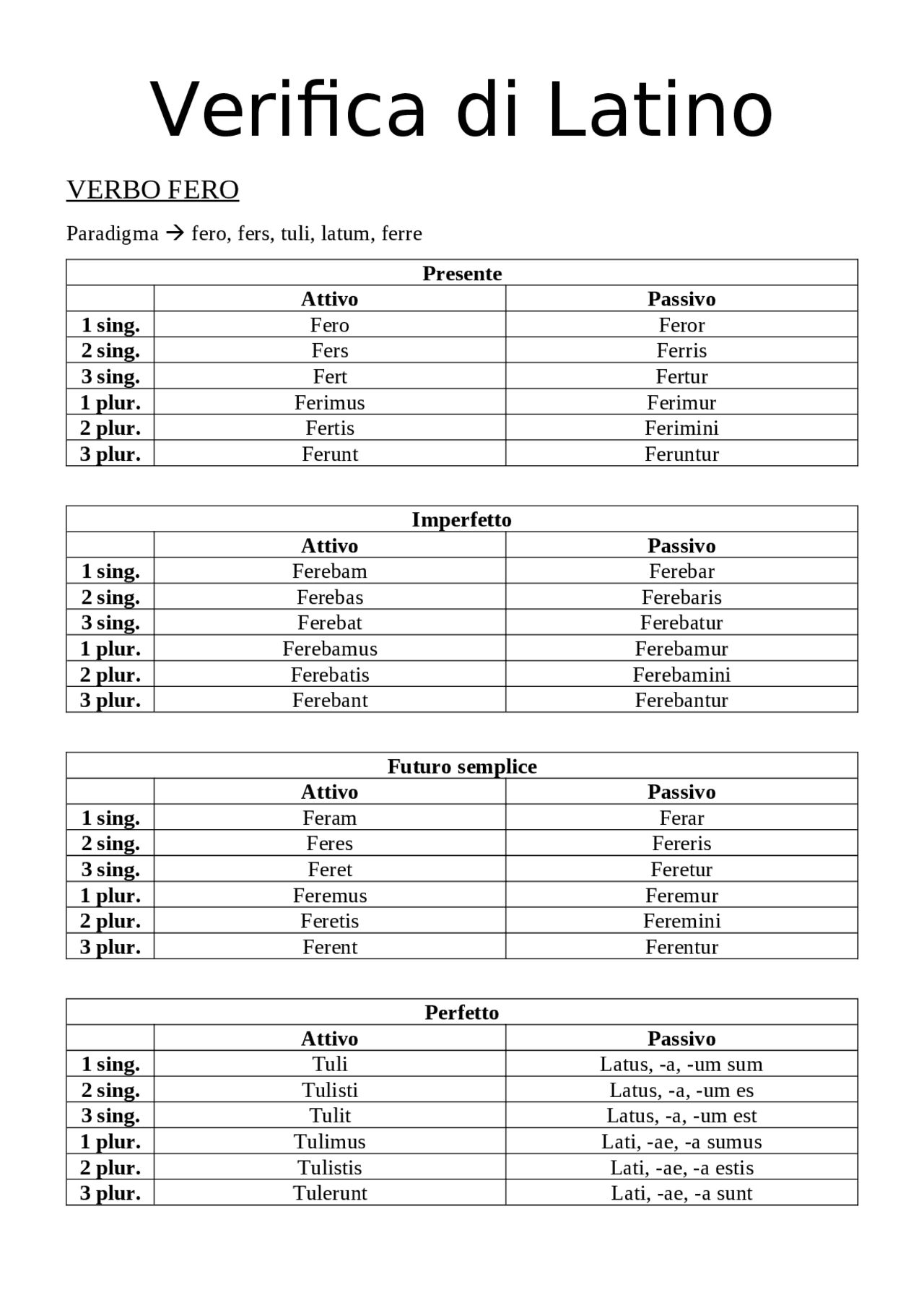 Declinazione Di Alcuni Verbi Appunti Di Latino Docsity declinazione-di-alcuni-verbi-appunti-di-latino-docsity