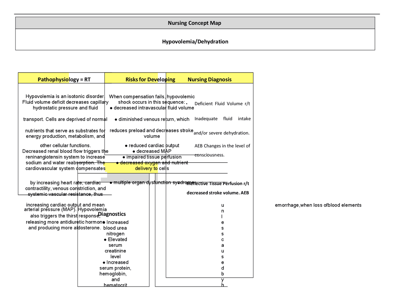 Nursing map PDF.pdfNursing map PDF.pdfNursing map PDF.pdfNursing map ...