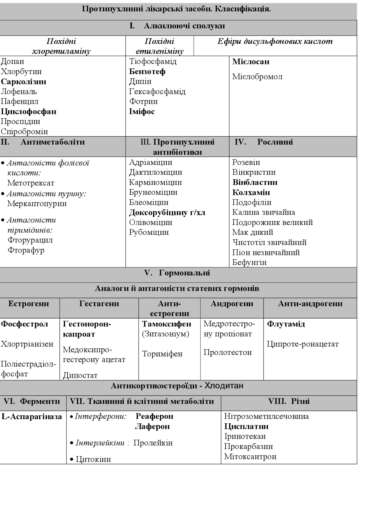 фармакологія лікарських засобів | Рефераты Фармакология | Docsity