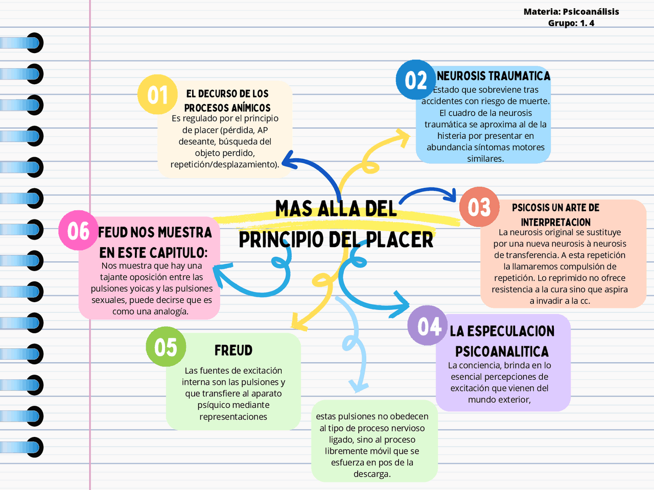Mas Alla Del Principio Del Placer Freud Resumen