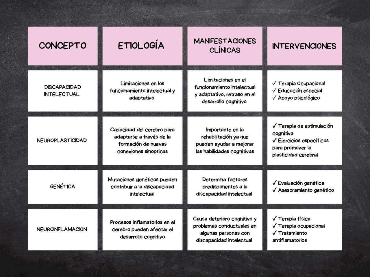 Discapacidad Intelectual | Esquemas y mapas conceptuales de ...