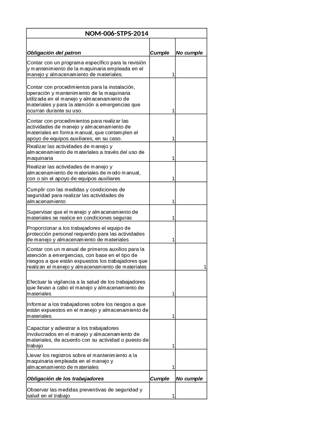 Checklist DE LA nOM 006 STPS | Ejercicios de Análisis de Seguridad ...