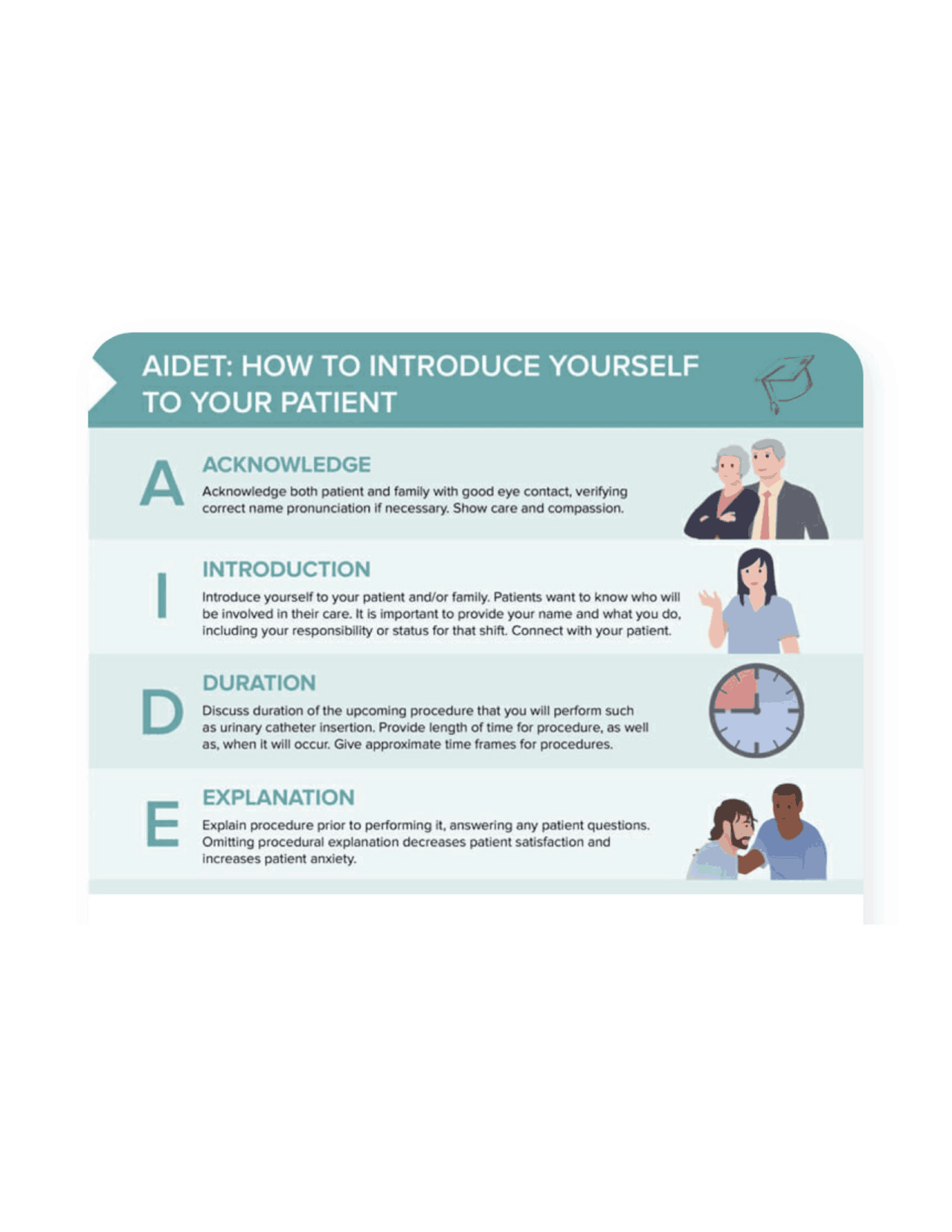 AIDET : How to Introduce Yourself | Cheat Sheet Nursing | Docsity