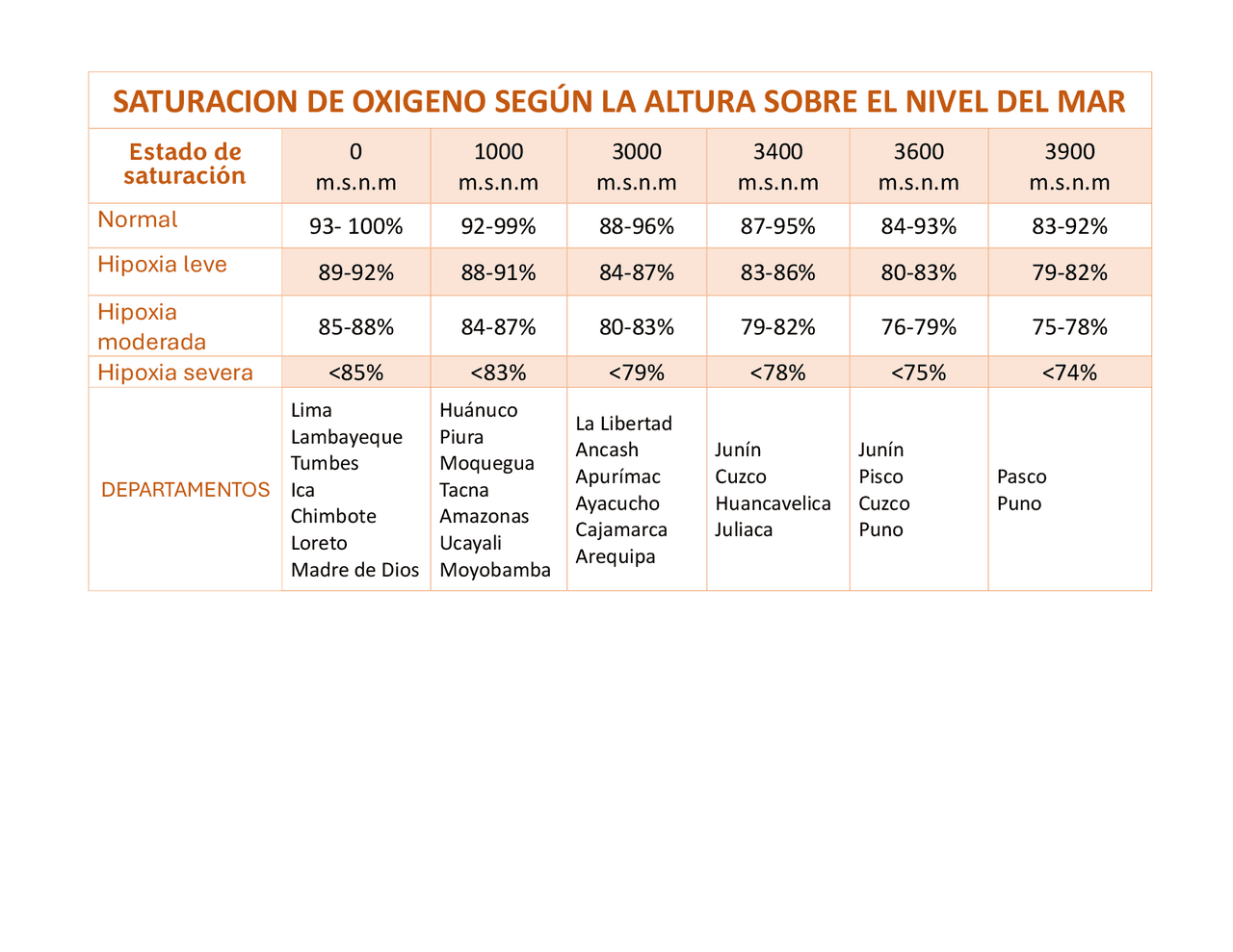 Apuntes que realizo en mi carrera como enfermer tecnica. gracias ...