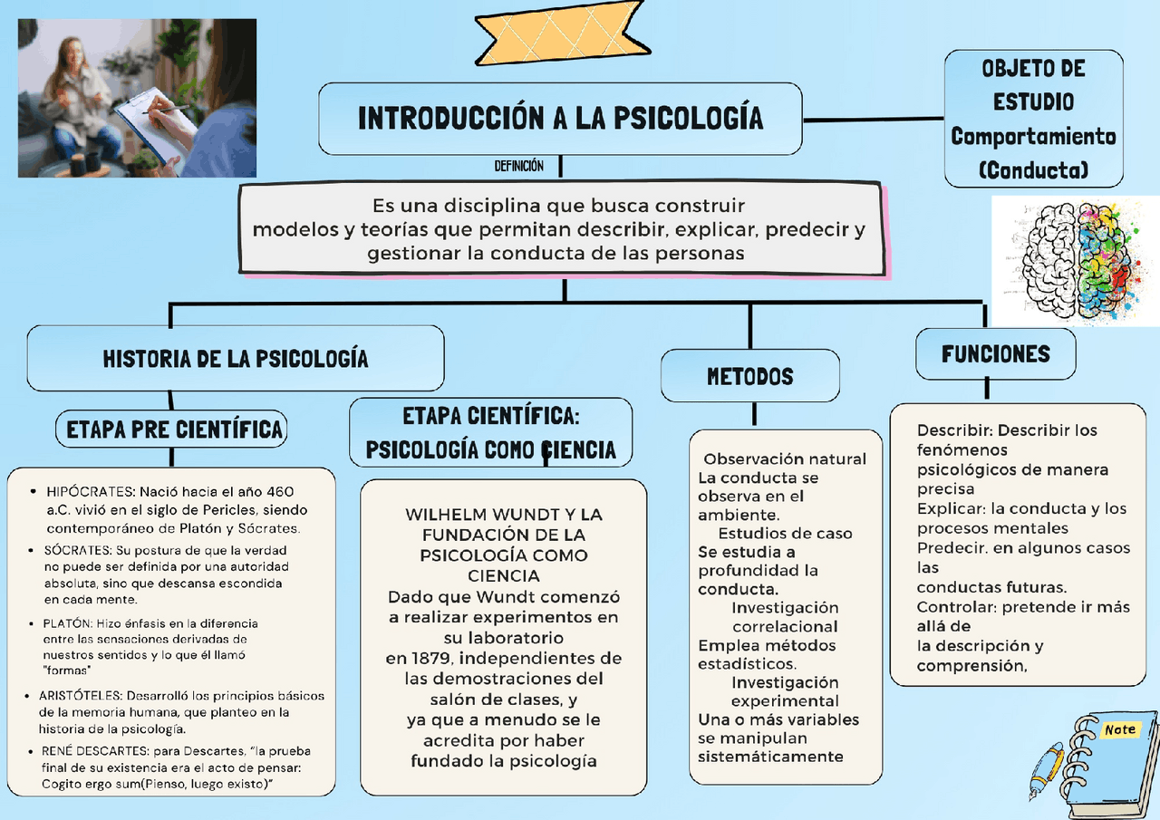 Introducción a la Psicología | Esquemas y mapas conceptuales de ...