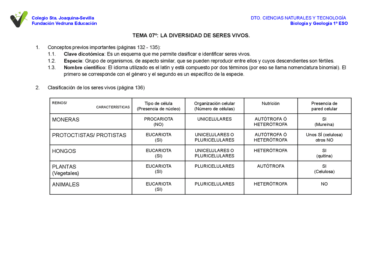 Reinos moneras, protistas, hongos | Esquemas y mapas conceptuales de  Biología | Docsity