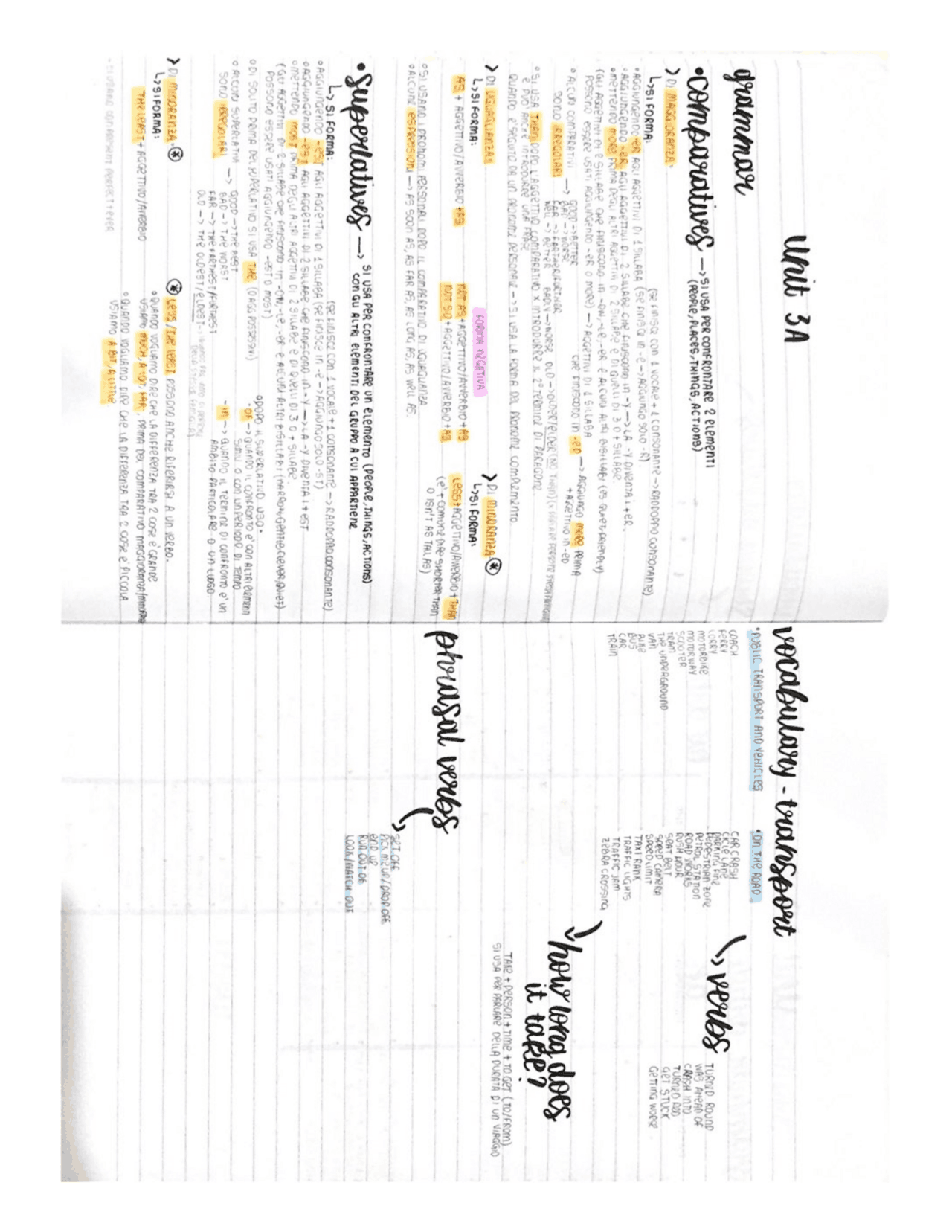 Schemi riassuntivi UNIT 3A (grammar and vocabulary) | Sintesi del corso ...