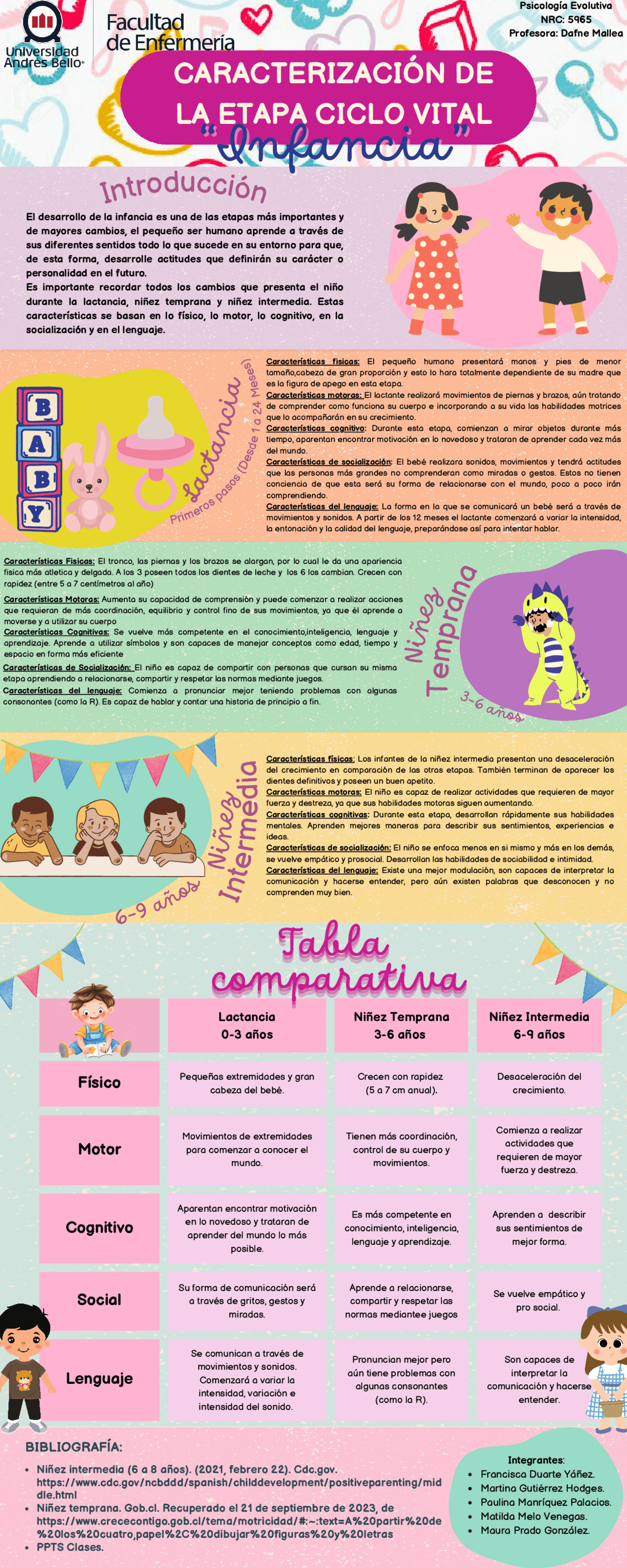 infografía sicologia | Esquemas y mapas conceptuales de Psicología ...