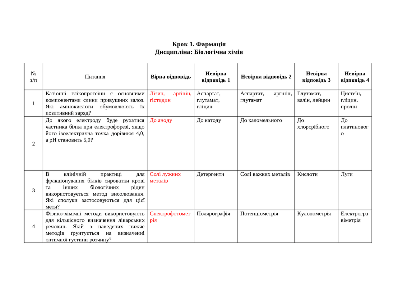 Крок 1 фармація Тести | Экзамены Фармацевтика | Docsity