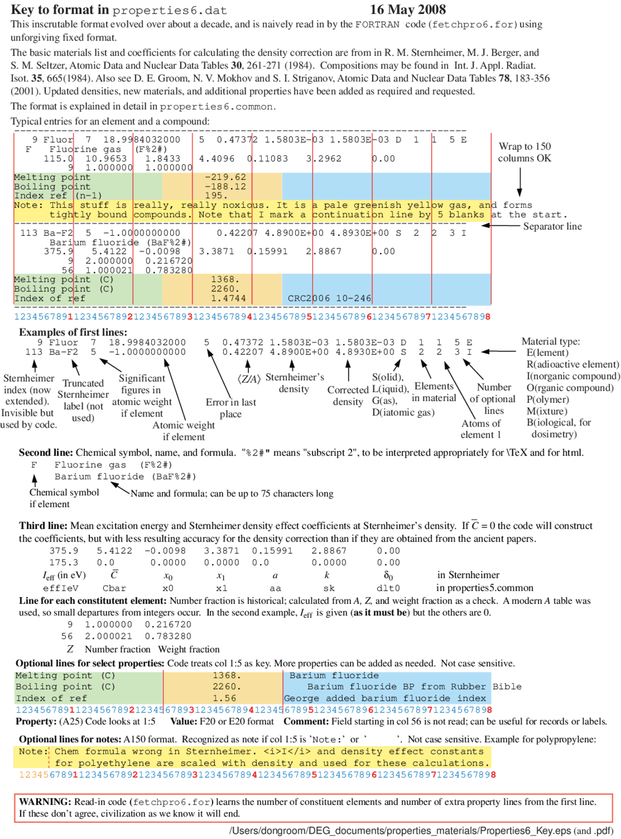 code para calcular radiacion con fortran | Cheat Sheet Law | Docsity