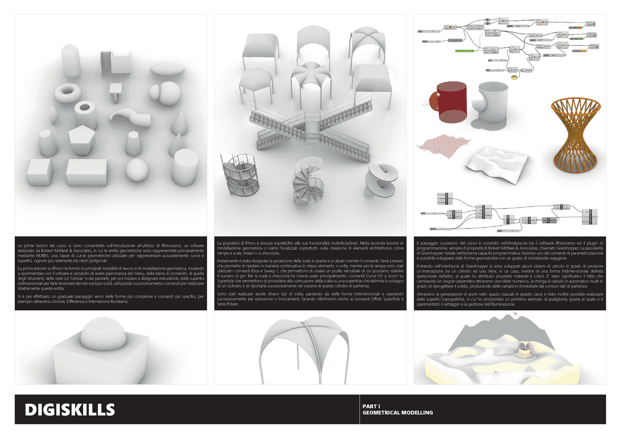 Esercitazione Completa Del Corso Digi Skills Guide Progetti E