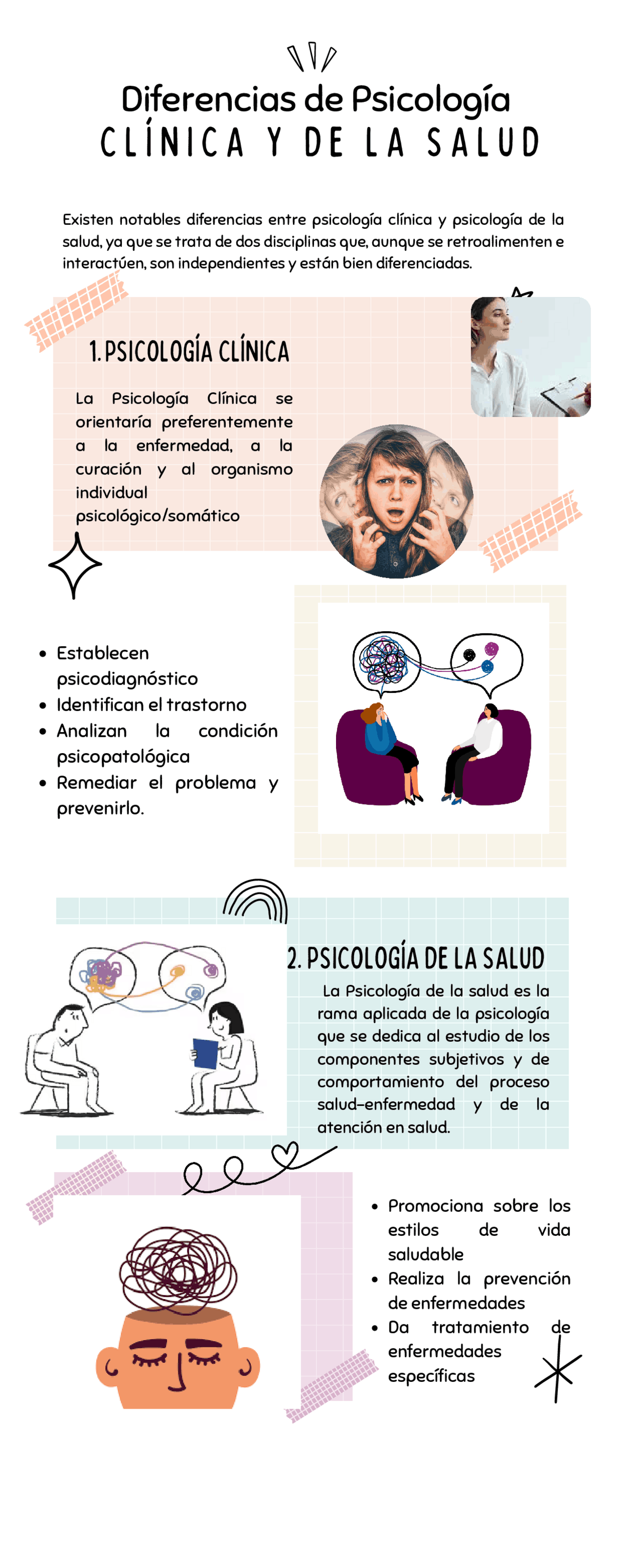 Infografía de psicología clínica y de la salud | Monografías, Ensayos ...