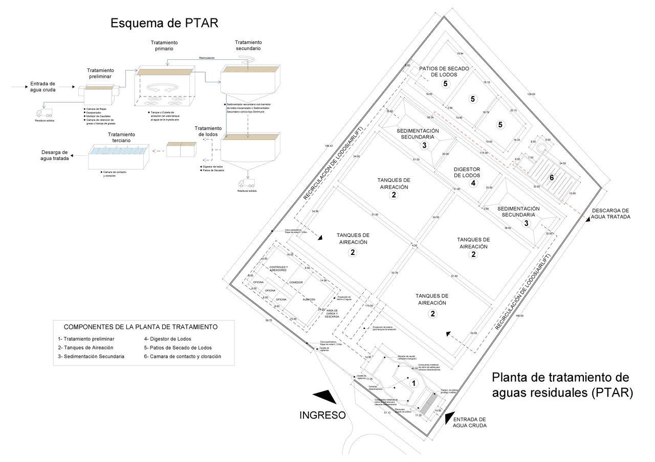 Plano guía de un PTAR (Planta de Tratamiento de aguas residuales ...