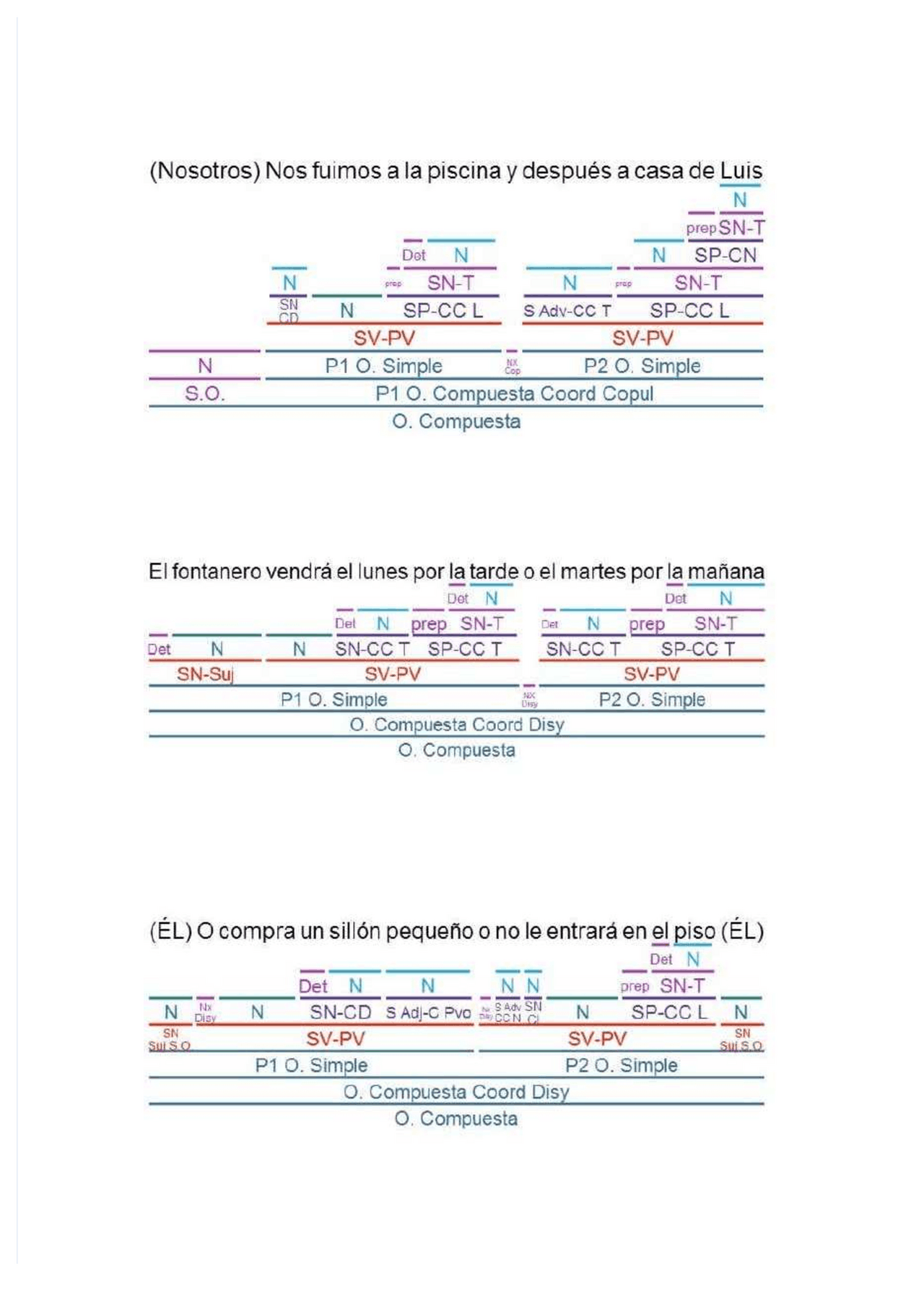 Ejercicios oraciones coordinadas resueltos | Ejercicios de Lenguaje y ...
