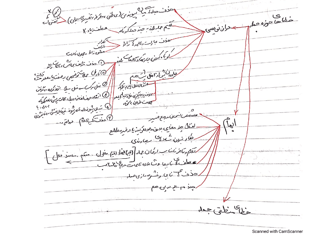 principles of writing in persian language | Cheat Sheet Turkish ...