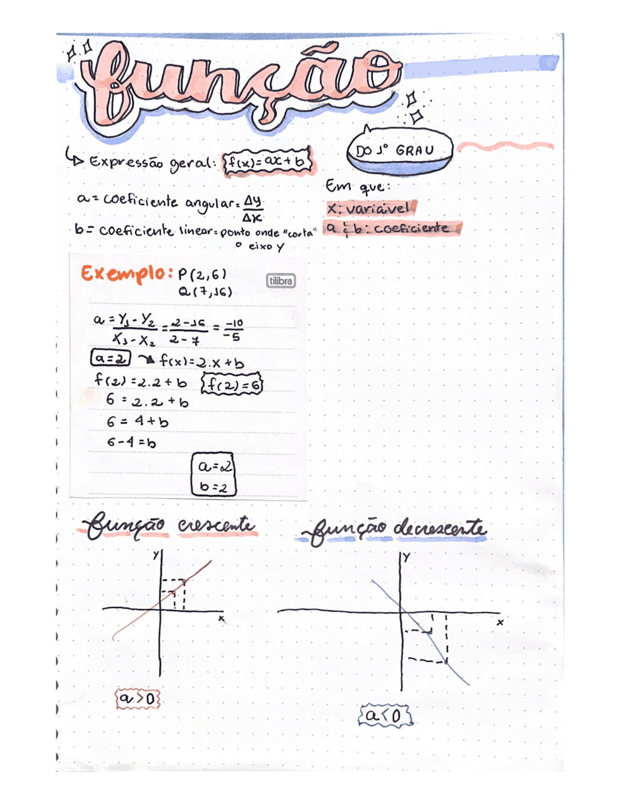 Fun o Do Primeiro Grau 9 Ano E EM Resumos Matem tica Docsity fun-o-do-primeiro-grau-9-ano-e-em-resumos-matem-tica-docsity