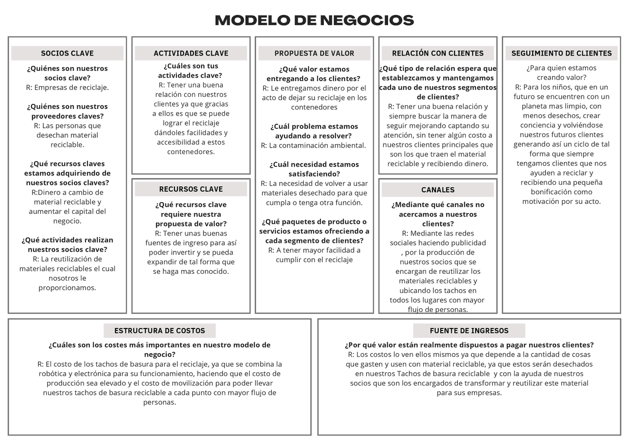 Modelo CANVAS para plantear un negocio | Exámenes de Pensamiento ...