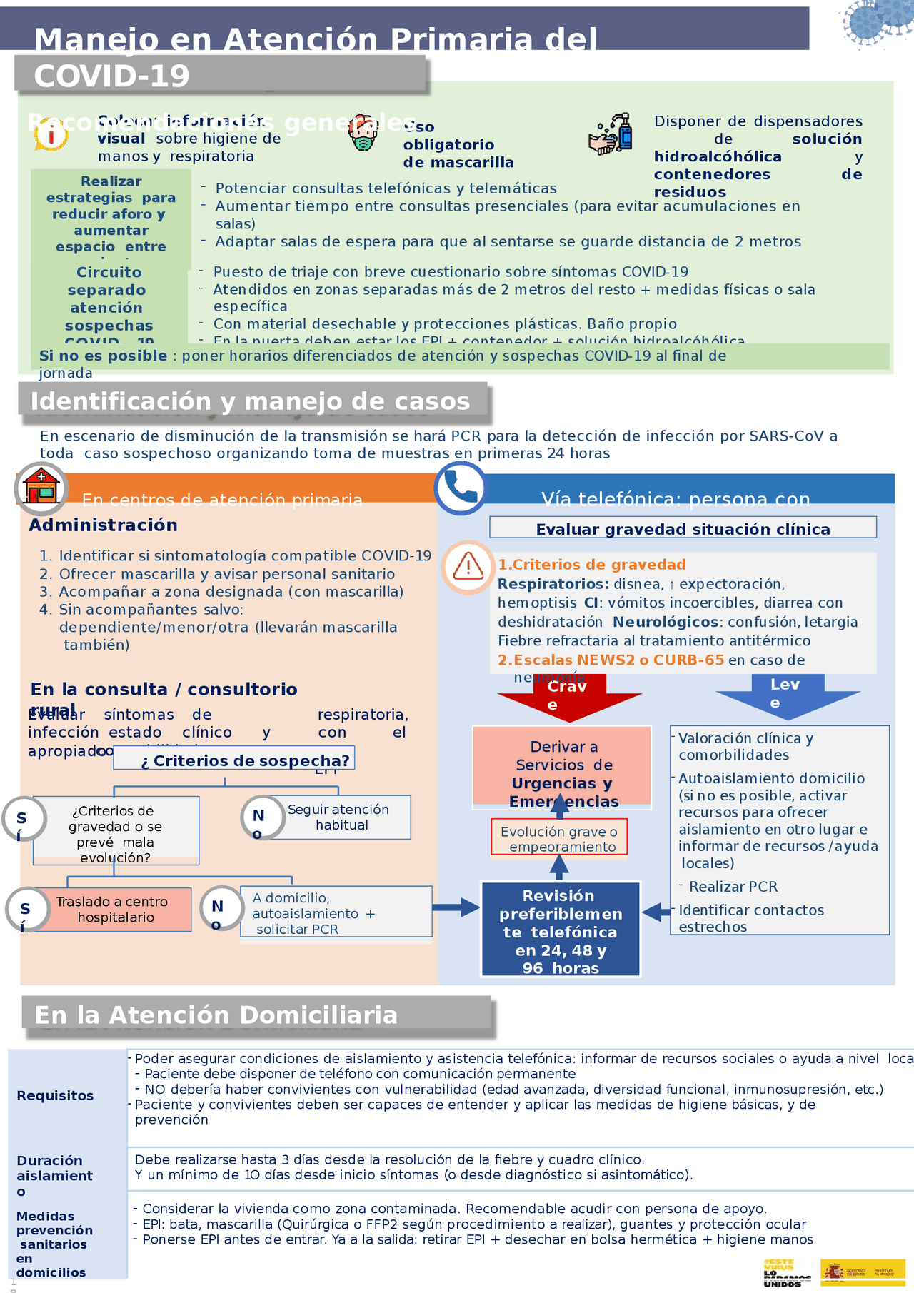 covid 19 manejo de atencion | Diapositivas de Neumología | Docsity