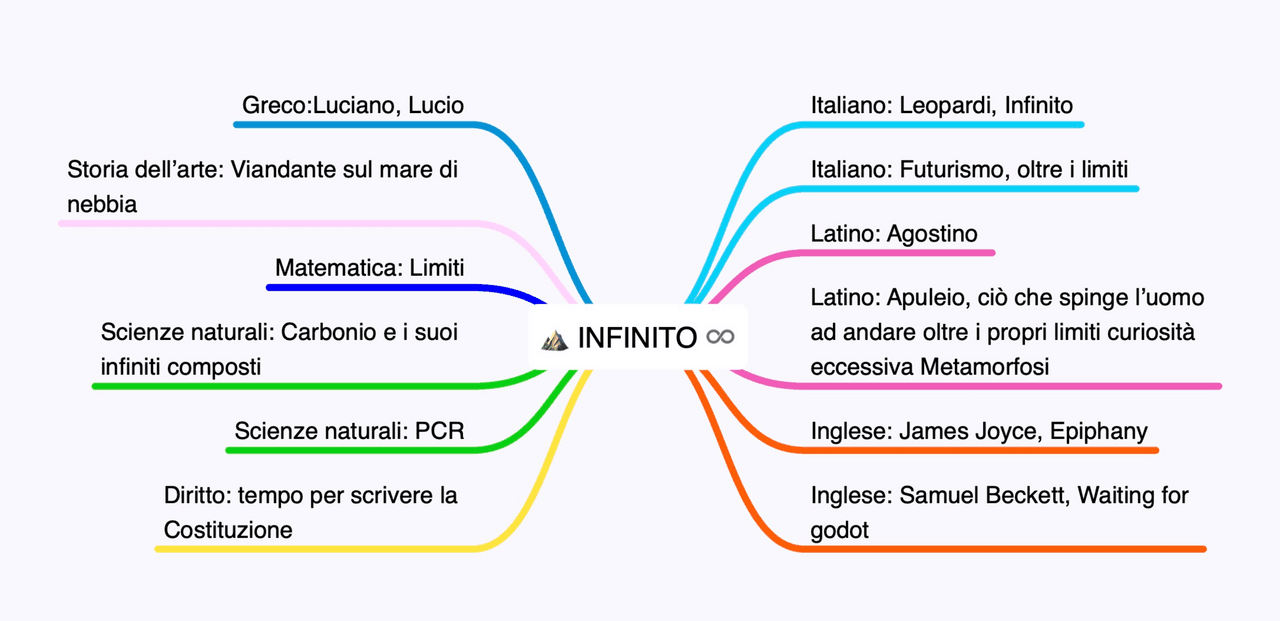 Collegamenti interdisciplinari, tema: infinito | Collegamenti