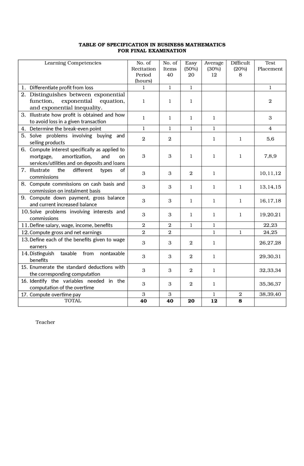 table of specification for business mathematics | Study notes Business ...