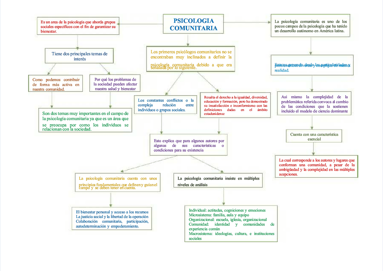 psicologia en ciencias de la educacion | Esquemas y mapas conceptuales ...