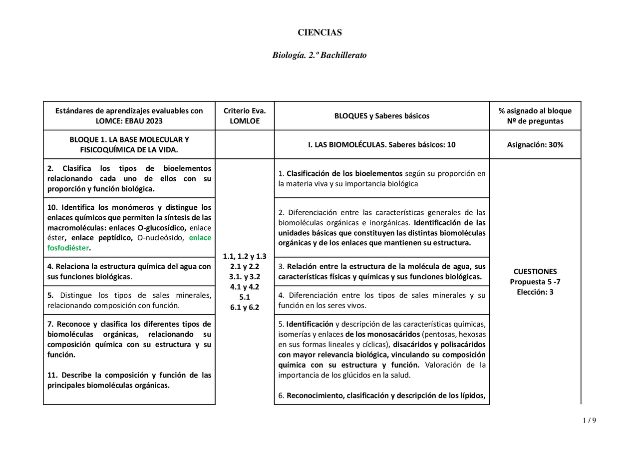 Apuntes de Biología: Saberes básicos de Bachillerato 2023 | Esquemas y