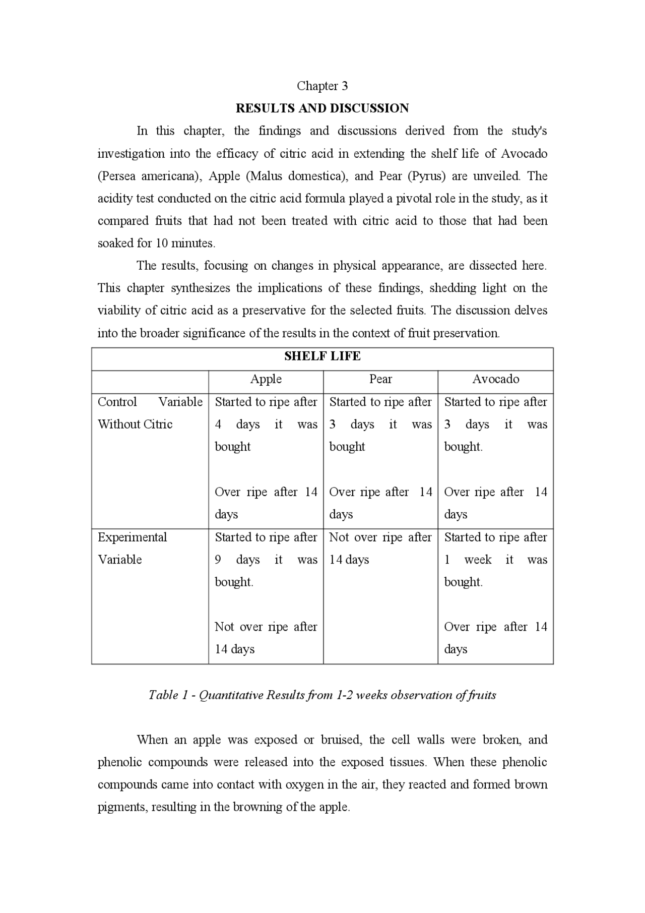 the potential of lemon to extend the shelf life of fruits | Schemes and ...
